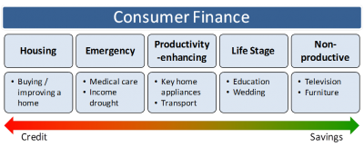 What’s Wrong And What’s Right About Consumer Finance? « Daniel Rozas ...